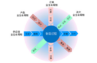 工業(yè)4.0是什么？智能工廠是指？