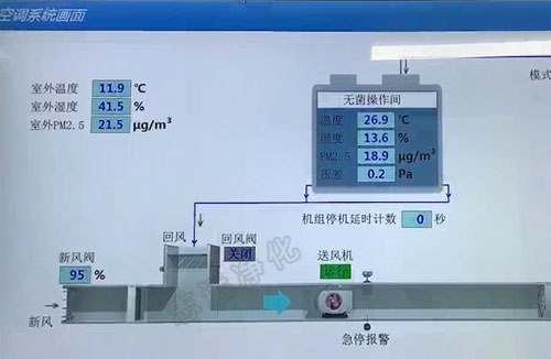 什么是SMT無塵車間？